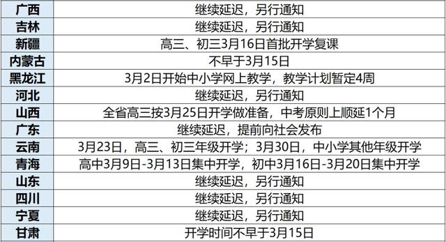 最新復(fù)課時間,最新復(fù)課時間，要點解析與期待