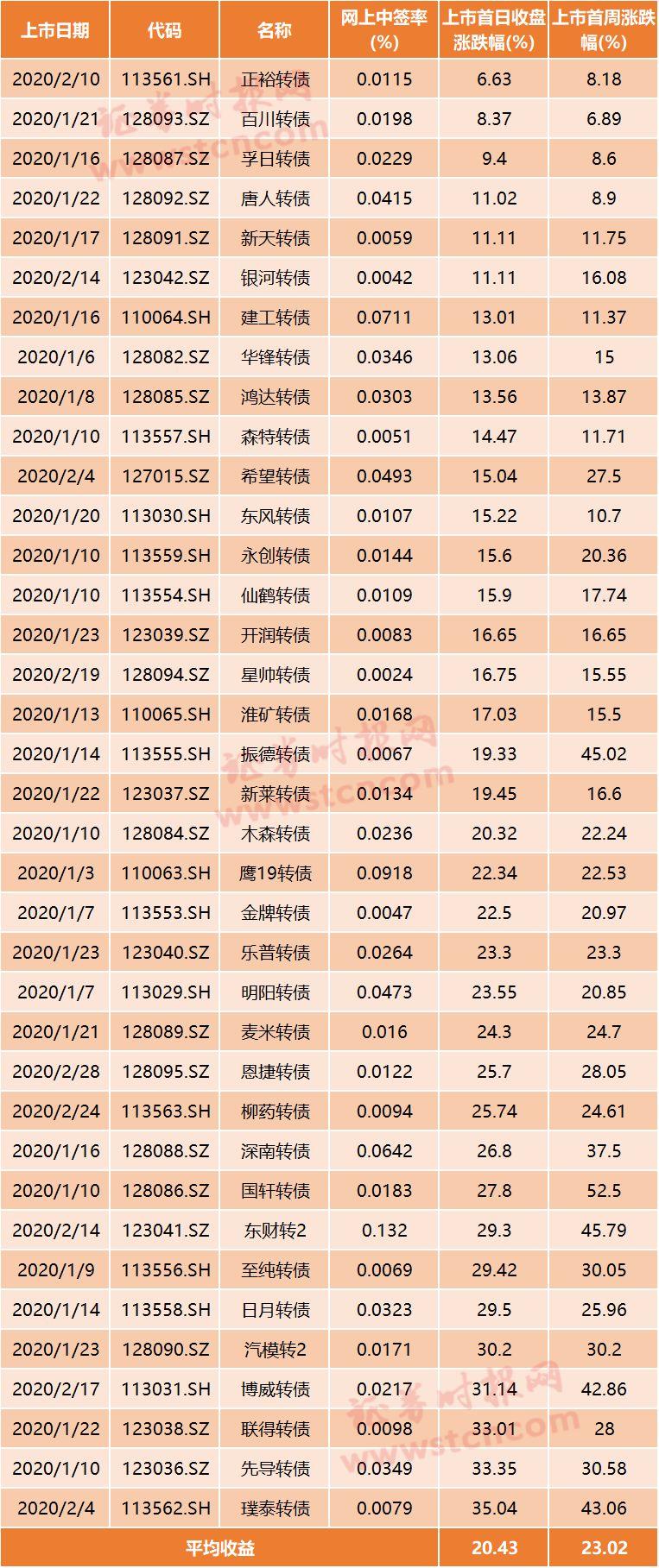 揭秘最新新債中簽，財富機遇助你走向人生巔峰！