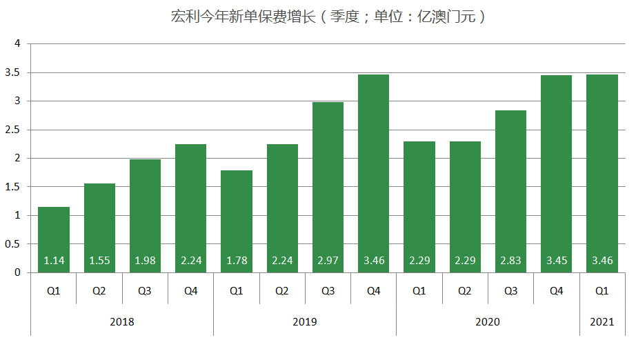 新澳門最精準(zhǔn)正最精準(zhǔn),實(shí)際確鑿數(shù)據(jù)解析統(tǒng)計(jì)_速達(dá)版95.782