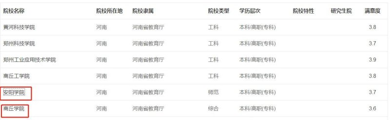 河南高校最新名單揭秘?