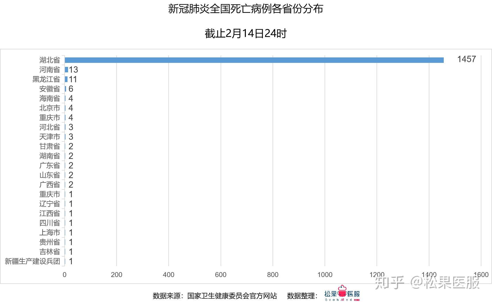 國疫情最新數(shù)據(jù)更新，最新消息匯總