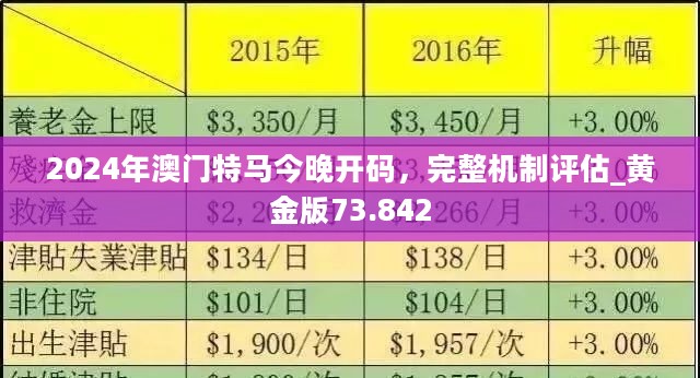 2024澳門精準(zhǔn)正版免費(fèi),數(shù)據(jù)解釋說明規(guī)劃_先鋒科技7.511