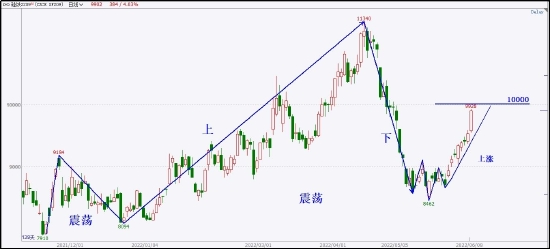 期貨硅鐵最新深度解析