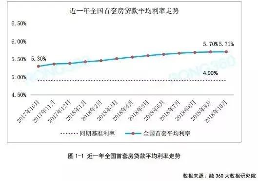 廈門最新買房利率解析，觀點闡述與深度探析