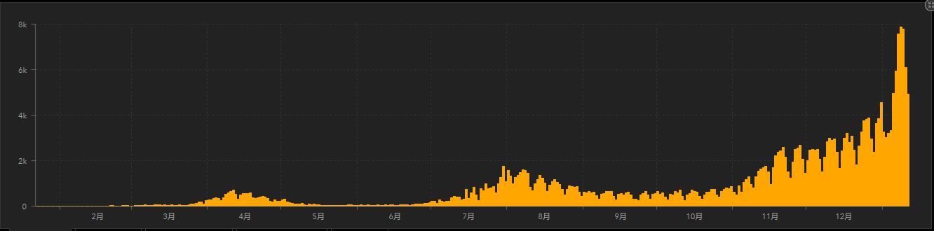 東京疫情最新人數(shù)——科技引領(lǐng)抗疫新篇章
