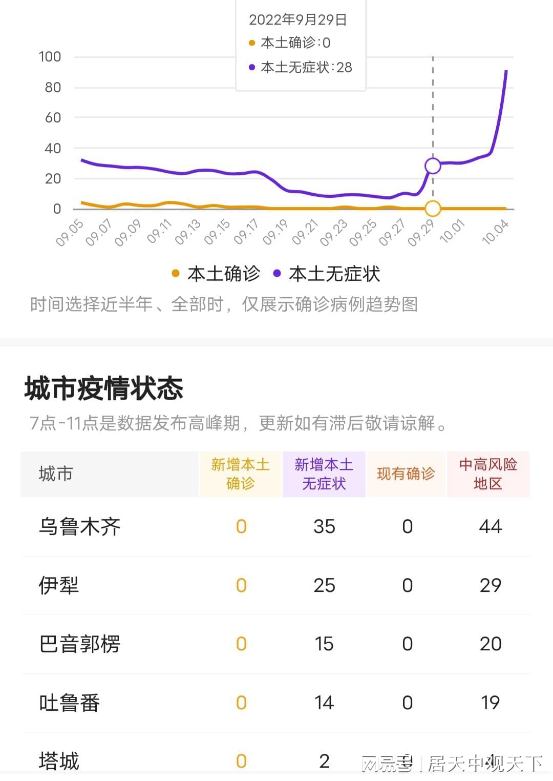 新疆疫情最新報(bào)告詳解，初學(xué)者與進(jìn)階用戶指南