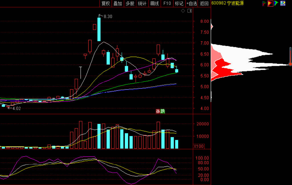 元成股份行情,元成股份行情分析