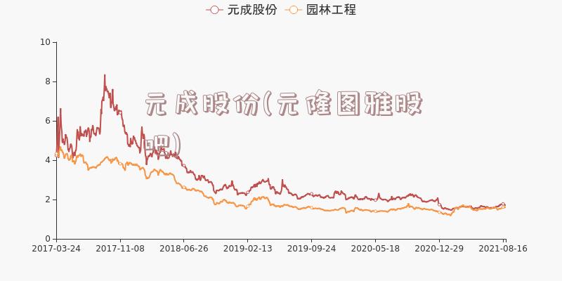 元成股份行情,元成股份行情分析