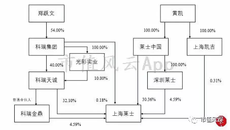 黃凱最新持股情況及其分析概述