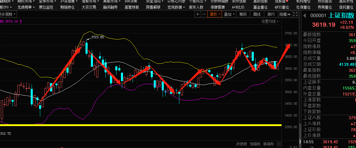 300043股票行情,溫馨股市小故事，與300043股票的不解之緣