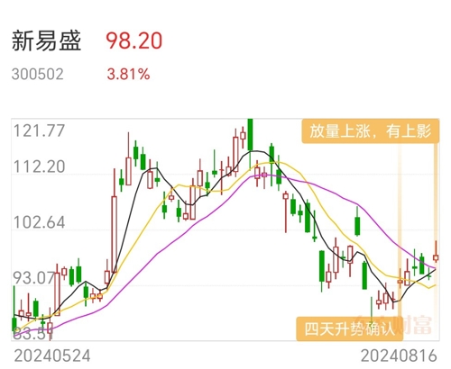 新易盛股票股吧投資潛力與前景深度探討