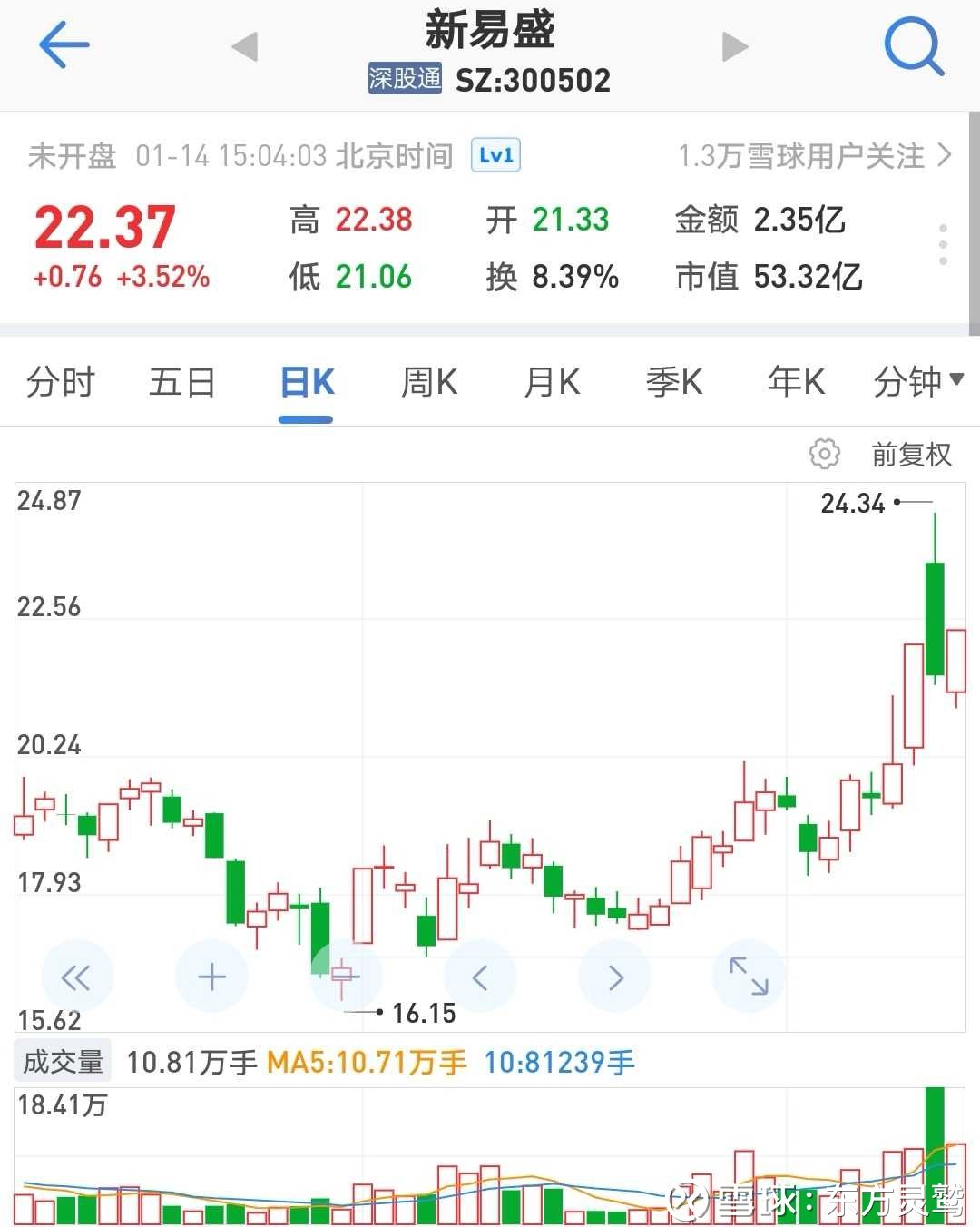 新易盛股票股吧投資潛力與前景深度探討