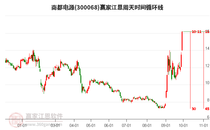 南都股票，智能投資新紀(jì)元，開(kāi)啟高科技金融體驗(yàn)之旅