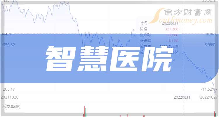 智慧醫(yī)療上市公司，科技重塑醫(yī)療體驗，讓生活更健康