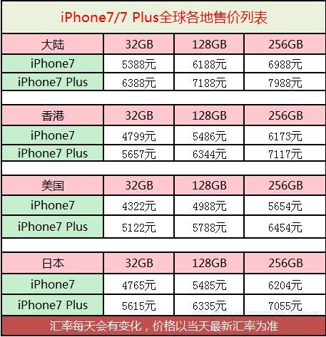 蘋果7 Plus最新價格深度探討與科普介紹