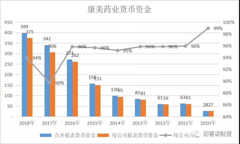 康美藥業(yè)股票價格，歷史回顧、當(dāng)代地位一覽標(biāo)題簡潔明了，希望符合您的要求。