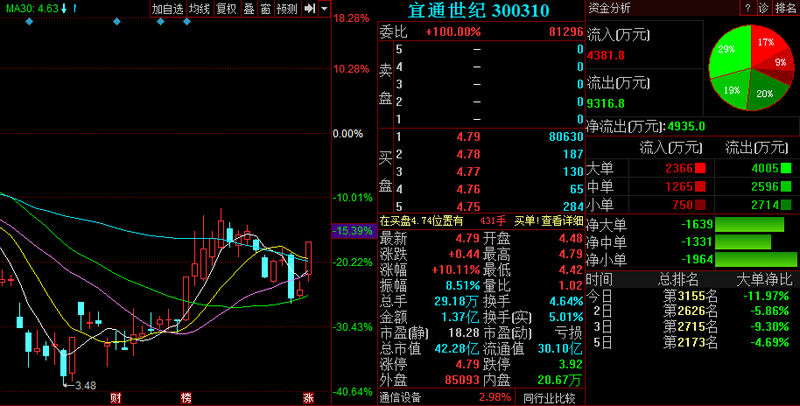 科信技術(shù)股票，學(xué)習(xí)、變革與自信的投資之旅