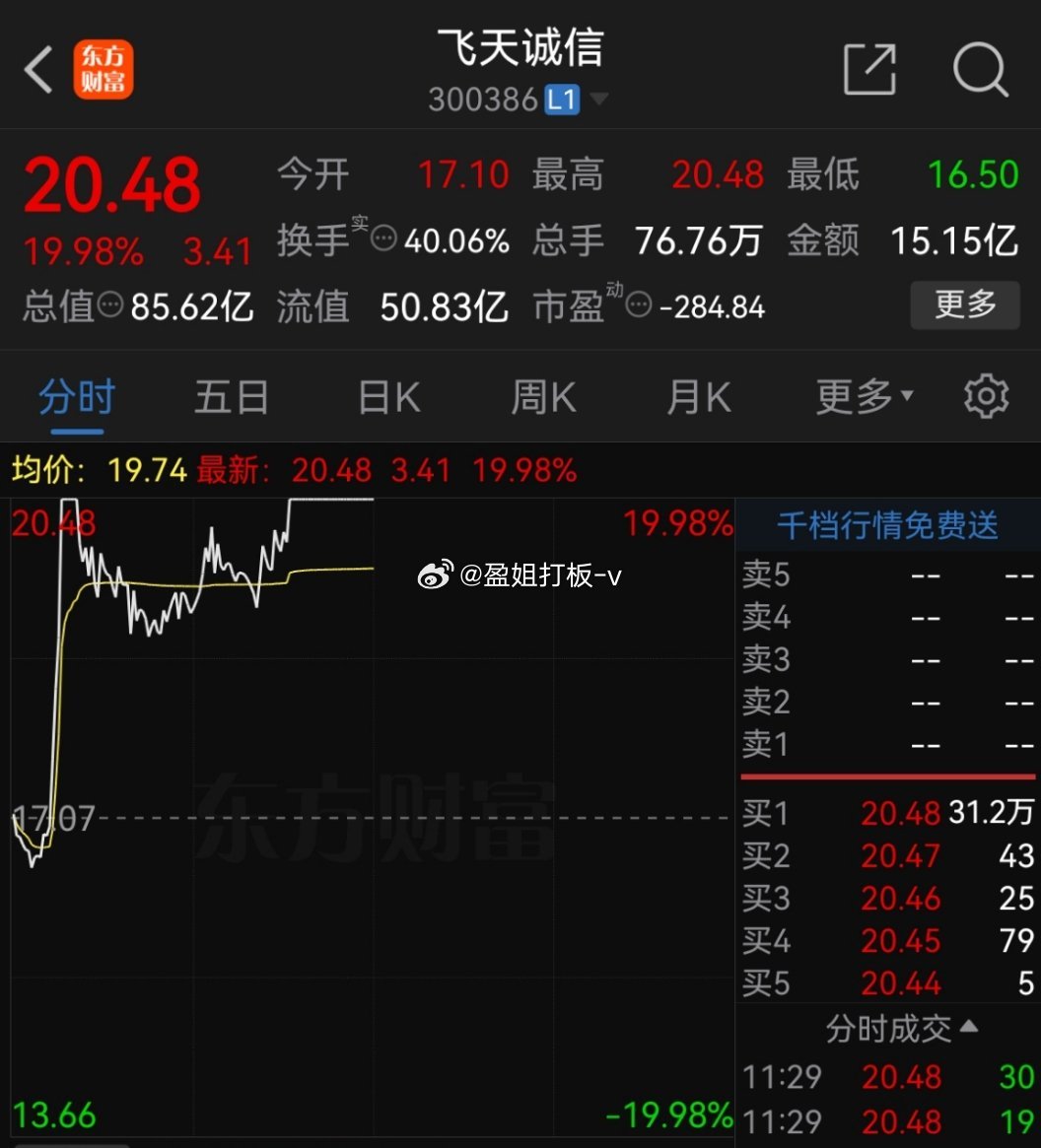 揭秘飛天誠(chéng)信股票，高科技重塑生活體驗(yàn)之旅