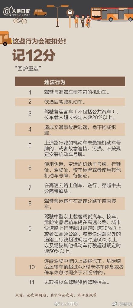 最新駕照扣分規(guī)定一覽,最新駕照扣分規(guī)定一覽