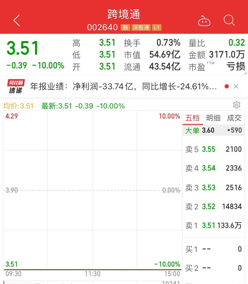 跨境通最新動態(tài)速遞