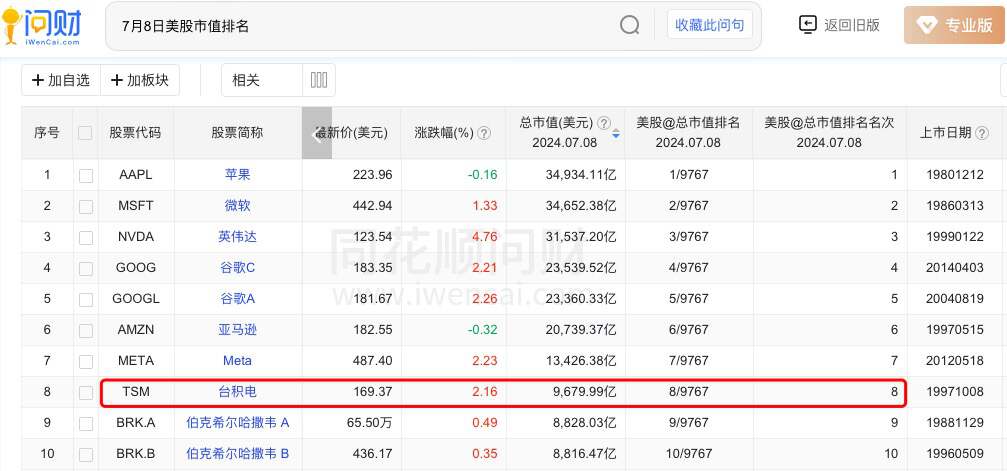體育用品 第203頁