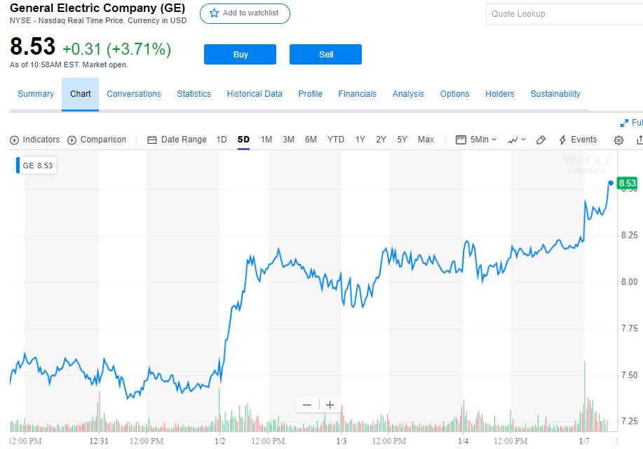 GE股票價格與探索自然美景的奇妙之旅