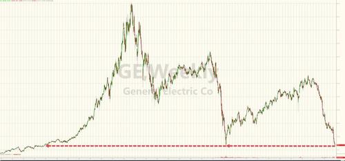 GE股票價格與探索自然美景的奇妙之旅