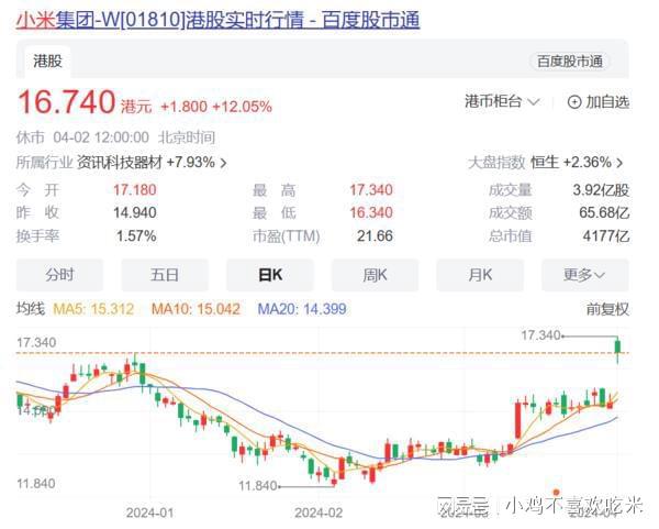 小米股票價格走勢深度解析與未來前景展望
