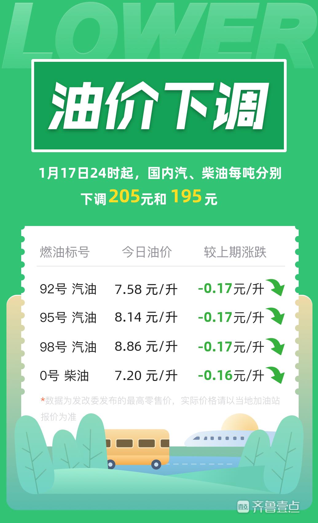 山東今日油價(jià)實(shí)時(shí)更新動態(tài)