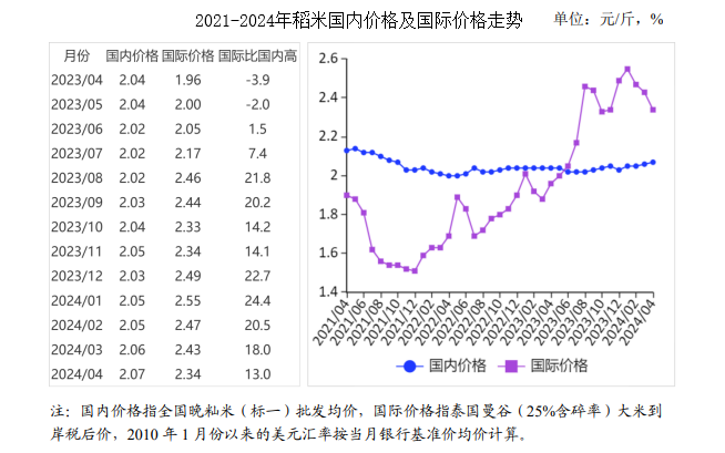 水稻最新價格行情分析與預(yù)測