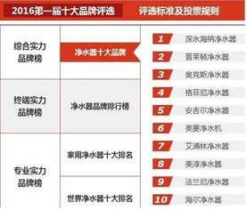 凈水器上市公司揭秘，與凈水情緣相伴的日子