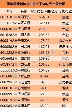 藍(lán)海一號最新持股情況揭秘