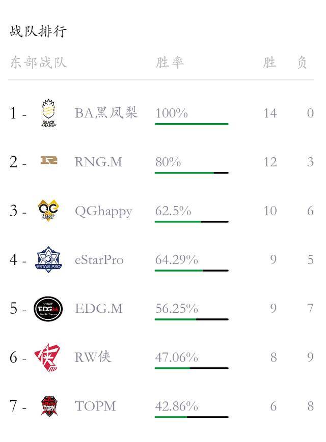 揭秘王者榮耀比賽戰(zhàn)隊(duì)排名，小巷中的隱藏巨擘嶄露頭角