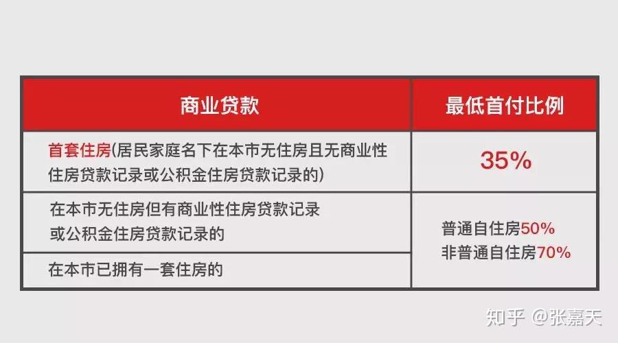 上海購(gòu)房最新限購(gòu)政策詳解，背景、發(fā)展與影響分析