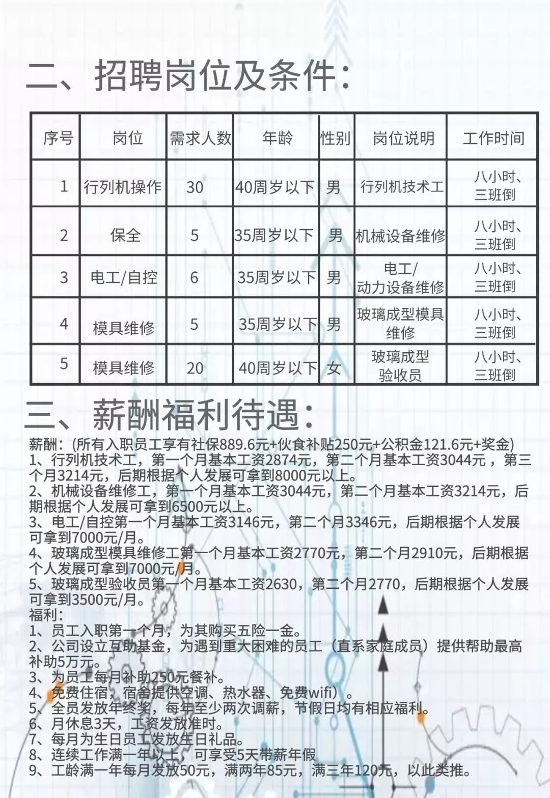 玻璃廠最新招聘信息匯總，最新玻璃廠招聘啟事