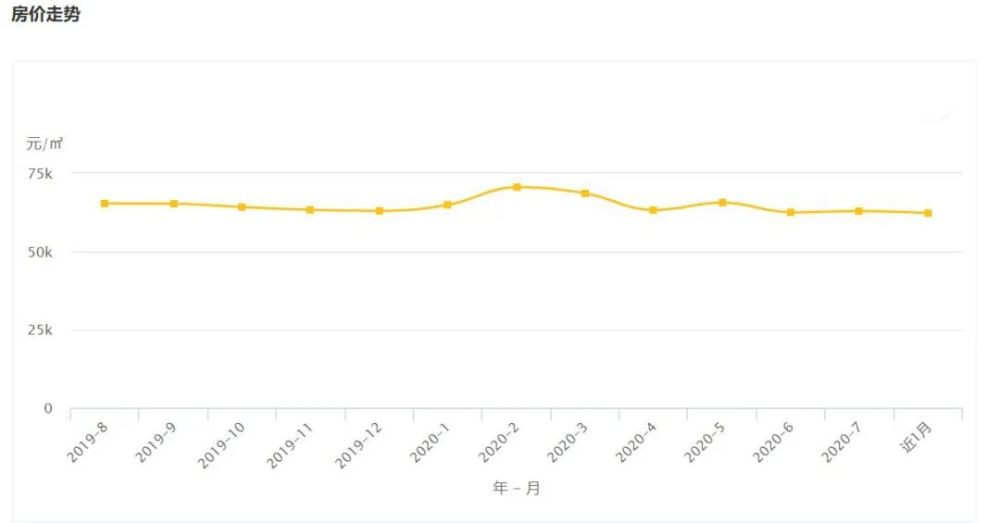 沭陽2017年3月房價行情深度解析