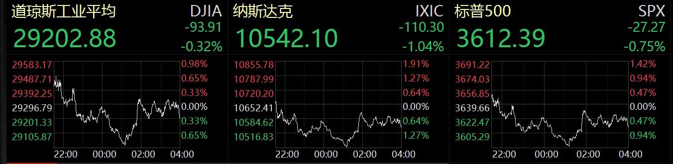 美國納斯達(dá)克行情深度解析與趨勢展望????