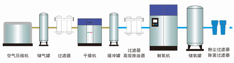 最新氧生設(shè)備，變化的力量，自信與成就感的源泉之源