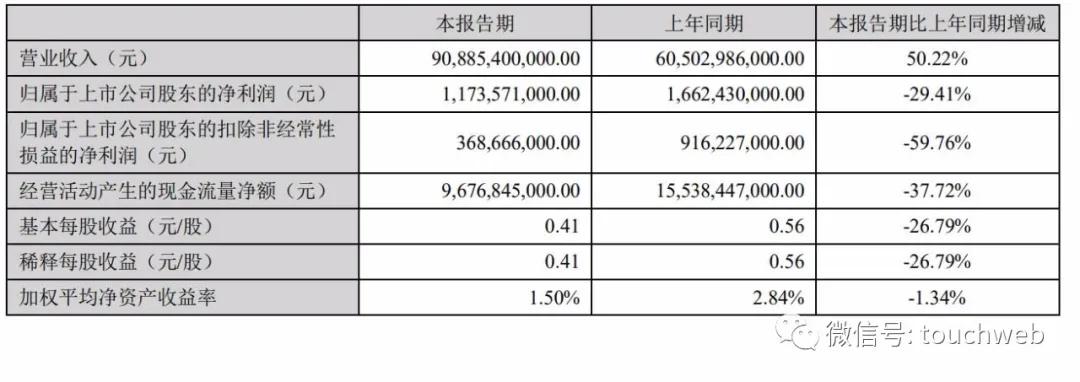 關于股票002594的投資價值深度解析