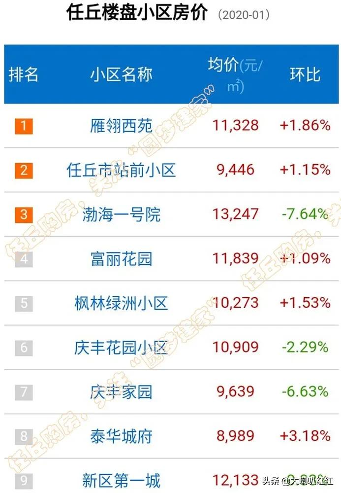 體育用品 第154頁