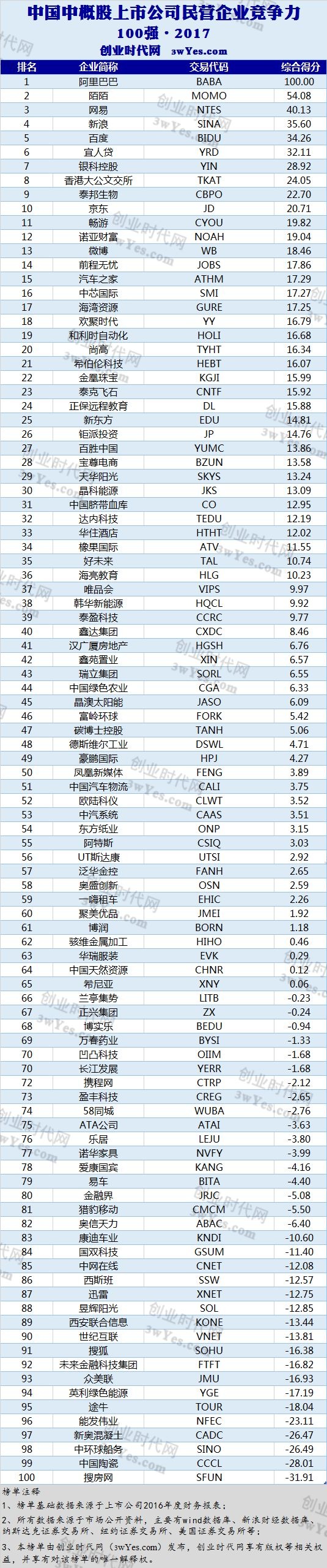 時代背景下的企業(yè)巨擘，美國上市中國公司名單全景解析