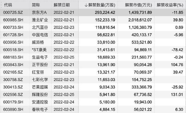配售股上市與小街小巷的獨特風(fēng)味探索之旅