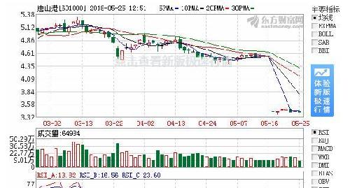 配售股上市與小街小巷的獨(dú)特風(fēng)味探索之旅