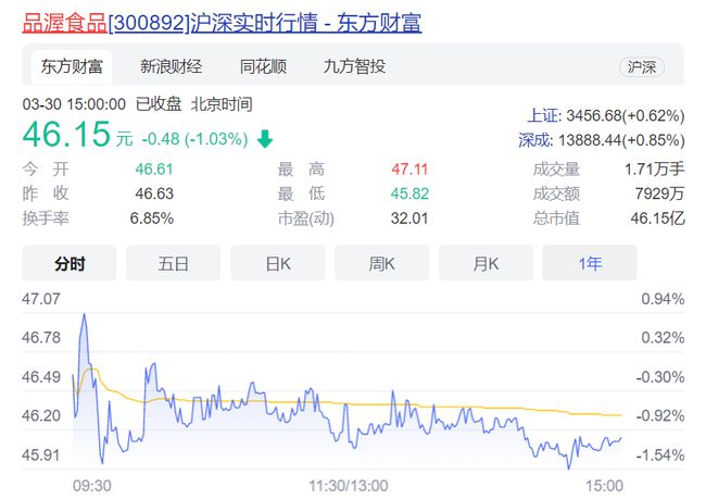配售股上市與小街小巷的獨(dú)特風(fēng)味探索之旅