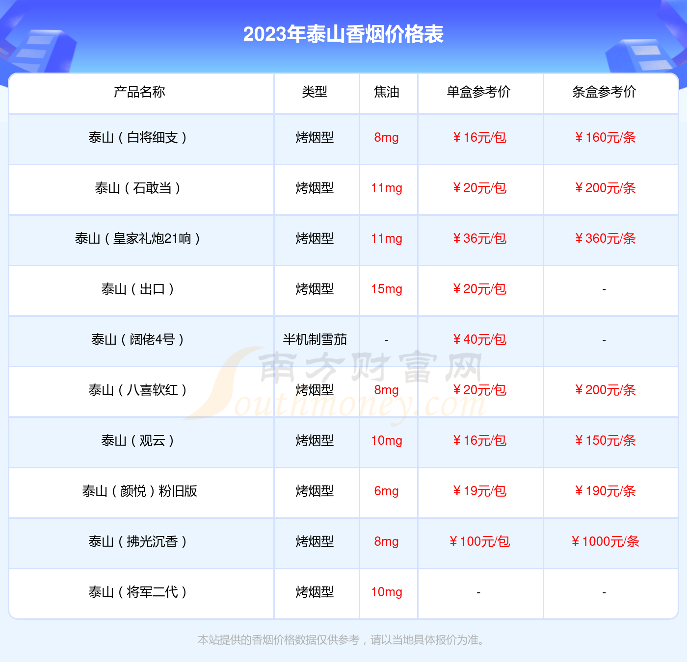 山東中煙價(jià)格表，探尋背后的溫情故事