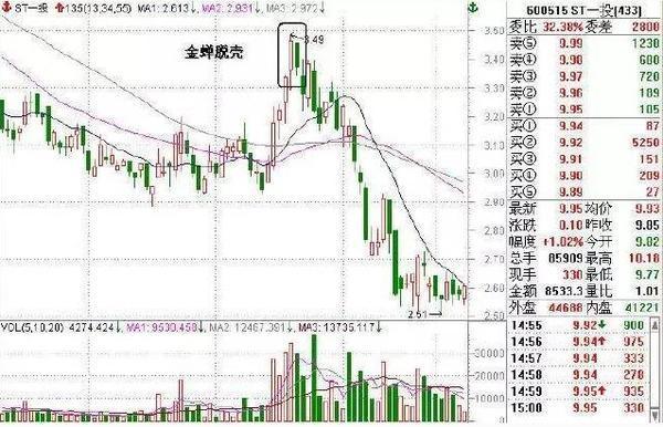 揭秘股票均線，股市成功的關(guān)鍵要素解析！