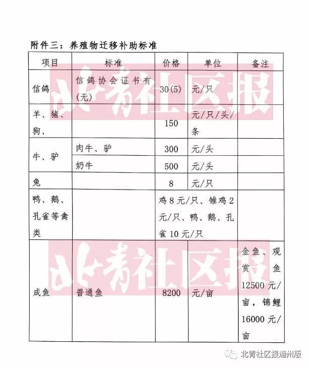 最新養(yǎng)殖拆遷補償政策詳解及步驟指南