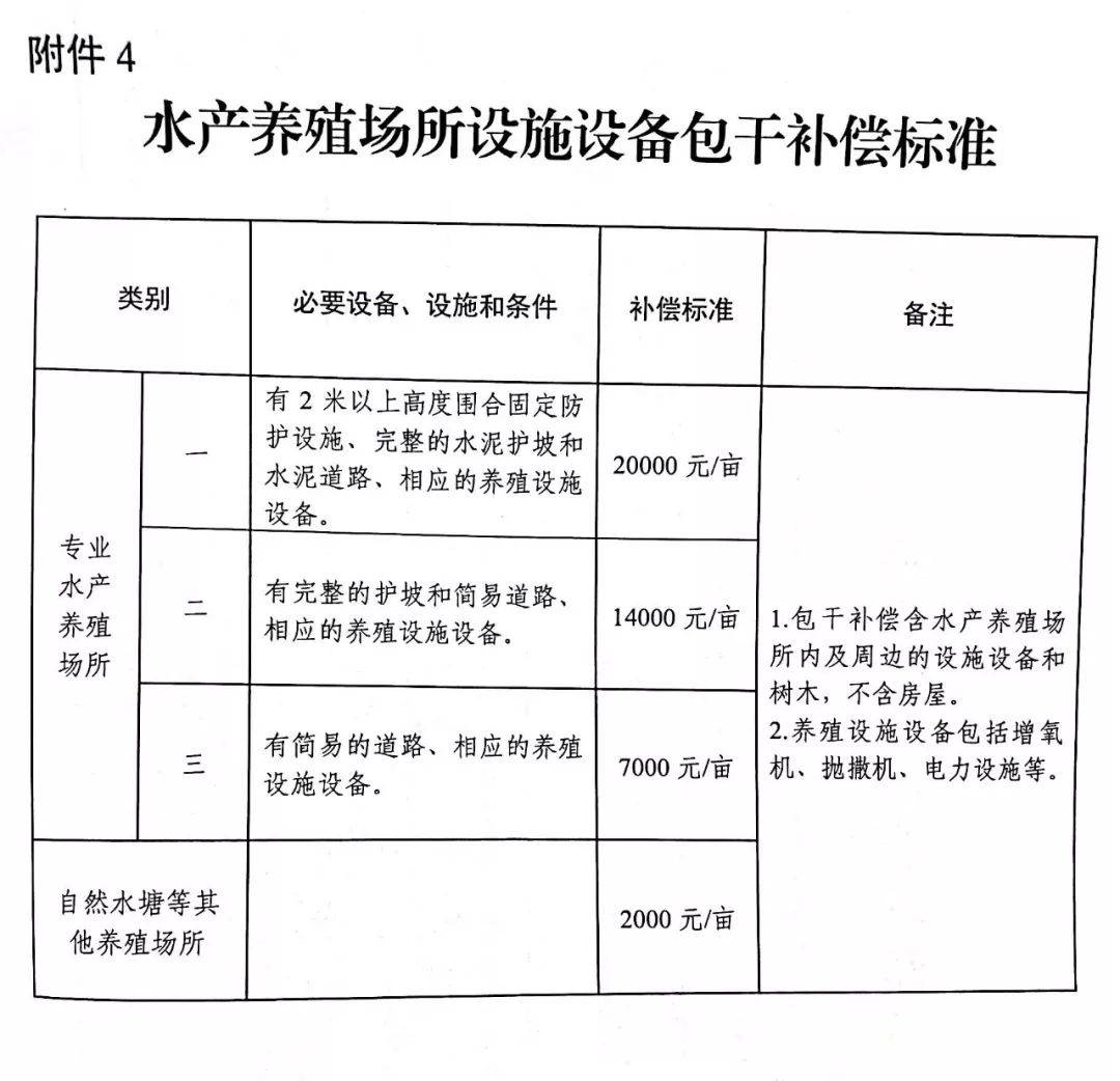 最新養(yǎng)殖拆遷補償政策詳解及步驟指南