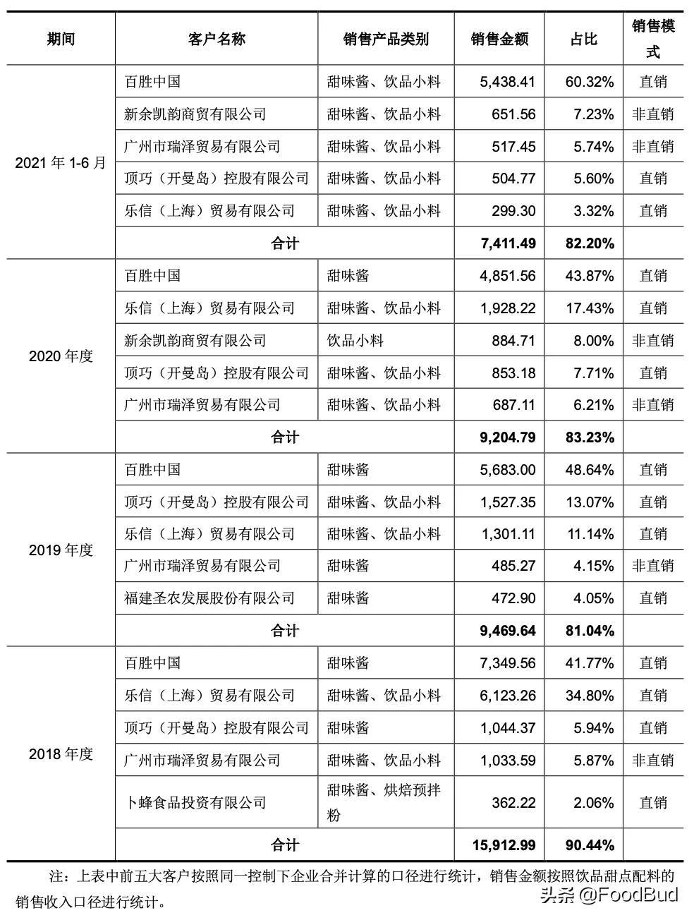 樂信上市，開啟金融科技嶄新篇章