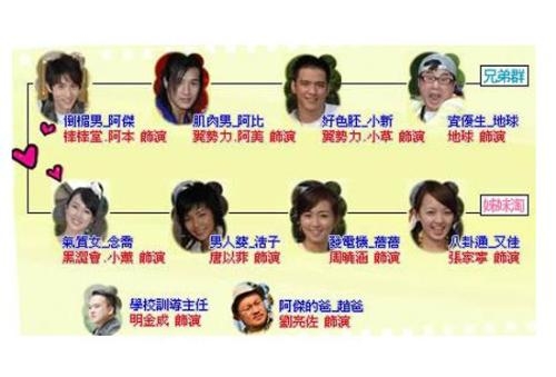 囚禁時代背景下的角色群像演員表曝光